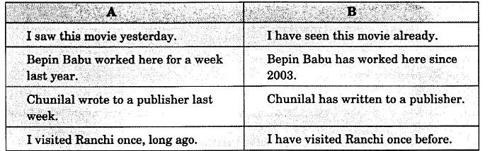 NCERT Solutions for Class 8 English Honeydew Chapter 4 Bepin Choudhury’s Lapse of Memory 71.3