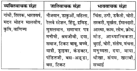 NCERT Solutions for Class 8 Hindi Vasant Chapter 7 क्या निराश हुआ जाए