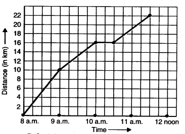 NCERT Solutions for Class 8 Maths Chapter 14 Factorisation Ex 15.1 10