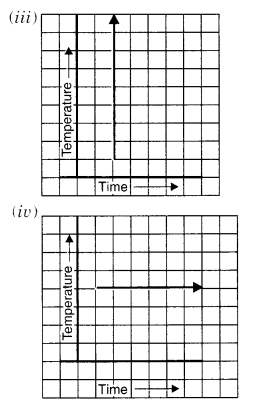 NCERT Solutions for Class 8 Maths Chapter 14 Factorisation Ex 15.1 12