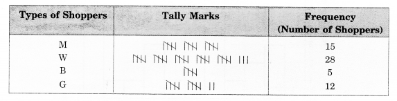 NCERT Solutions for Class 8 Maths Chapter 5 Data Handling Ex 5.1 2