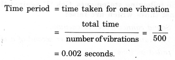 NCERT Solutions for Class 8 Science Chapter 13 Sound 2