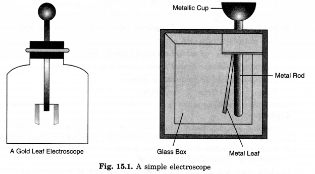 NCERT Solutions for Class 8 Science Chapter 15 Some Natural Phenomena 1