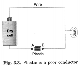 NCERT Solutions for Class 8 Science Chapter 3 Synthetic Fibres and Plastics 1