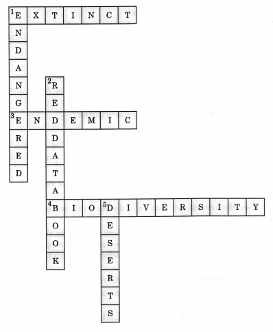 NCERT Solutions for Class 8 Science Chapter 7 Conservation of Plants and Animals NCERT Solutions for Class 8 Science Chapter 7 Conservation of Plants and Animals