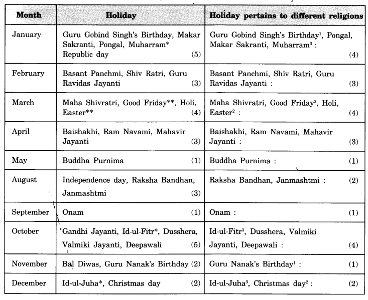 NCERT Solutions for Class 8 Social Science Civics Chapter 2 Understanding Secularism 1