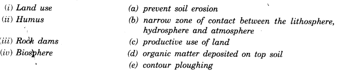 NCERT Solutions for Class 8 Social Science Geography Chapter 2 Land, Soil, Water, Natural Vegetation and Wildlife Resources 1