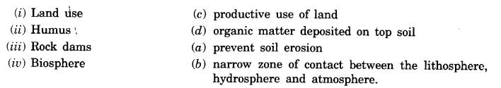 NCERT Solutions for Class 8 Social Science Geography Chapter 2 Land, Soil, Water, Natural Vegetation and Wildlife Resources 2