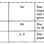 NCERT Solutions for Class 8 Social Science Geography Chapter 2 Land, Soil, Water, Natural Vegetation and Wildlife Resources 4