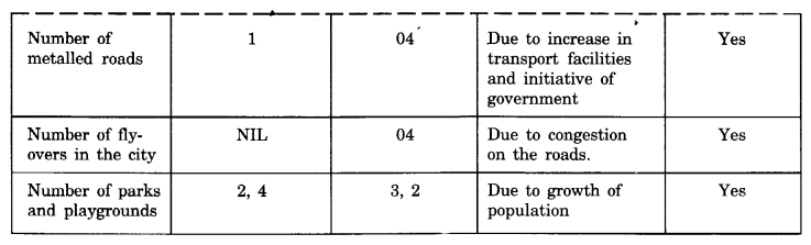 NCERT Solutions for Class 8 Social Science Geography Chapter 2 Land, Soil, Water, Natural Vegetation and Wildlife Resources 4