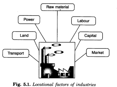NCERT Solutions for Class 8 Social Science Geography Chapter 5 Industries 1