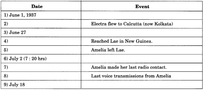 A The Final FlightNCERT Solutions for Class 9 English Main Course Book Unit 2 Adventure Chapter 1 A The Final Flight 12