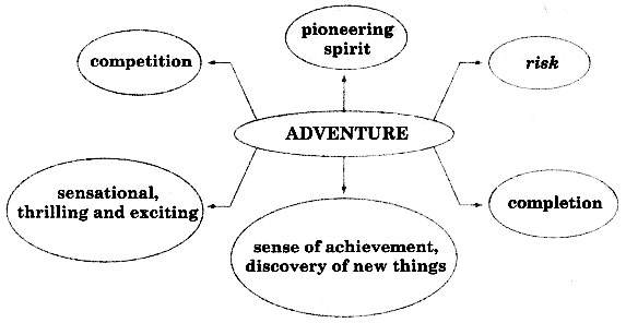 A The Final FlightNCERT Solutions for Class 9 English Main Course Book Unit 2 Adventure Chapter 1 A The Final Flight 8