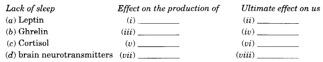 NCERT Solutions for Class 10 English Main Course Book Unit 1 Health and Medicine Chapter 1 Do Indians Get Enough Sleep 4