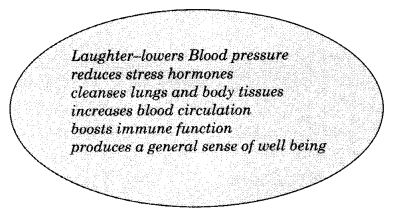 NCERT Solutions for Class 10 English Main Course Book Unit 1 Health and Medicine Chapter 1 Do Indians Get Enough Sleep 9