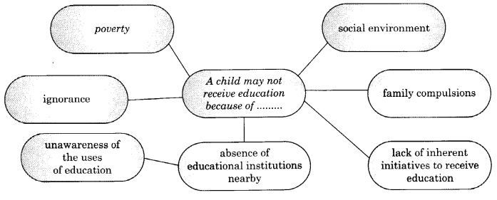 NCERT Solutions for Class 10 English Main Course Book Unit 2 Education Introduction 2