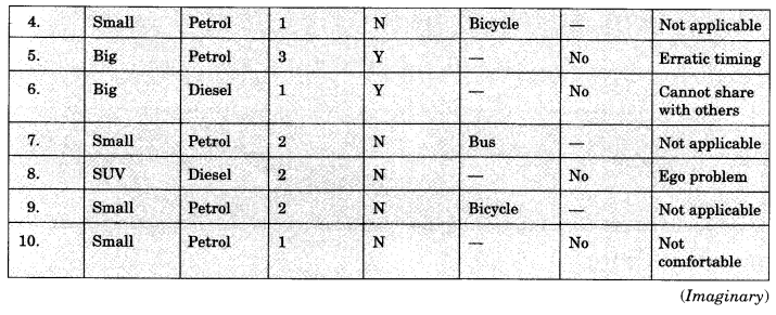 NCERT Solutions for Class 10 English Main Course Book Unit 3 Science Introduction 2