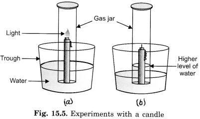 NCERT Solutions for Class 6 Science Chapter 15 Air Around us 1