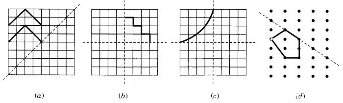 NCERT Solutions for Class 7 Maths Chapter 14 Symmetry 13