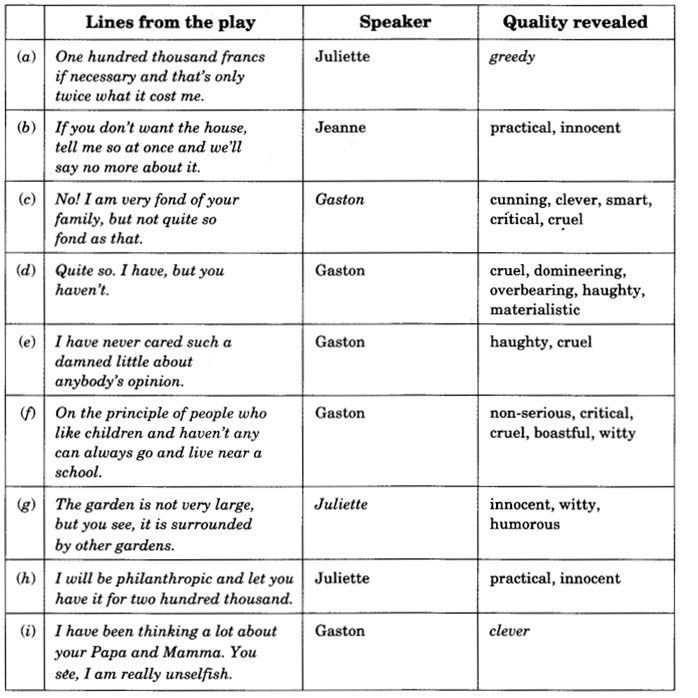 NCERT Solutions for Class 9 English Literature Chapter 13 Villa for Sale 6