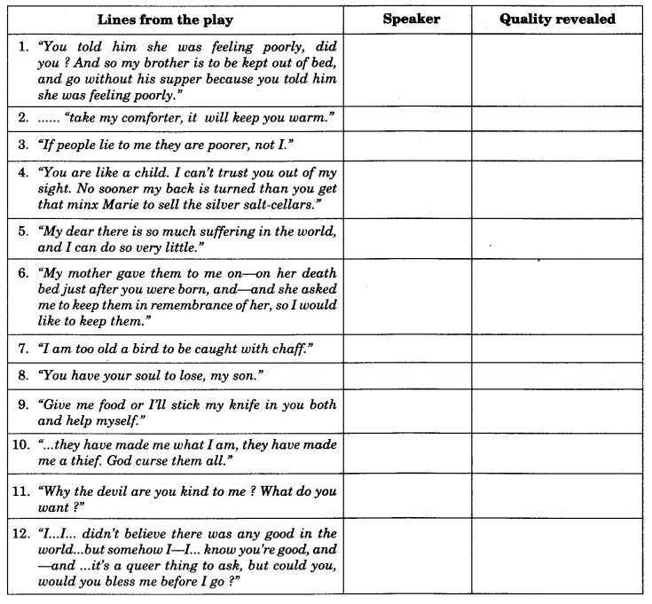 NCERT Solutions for Class 9 English Literature Chapter 14 The Bishop's Candlesticks 2