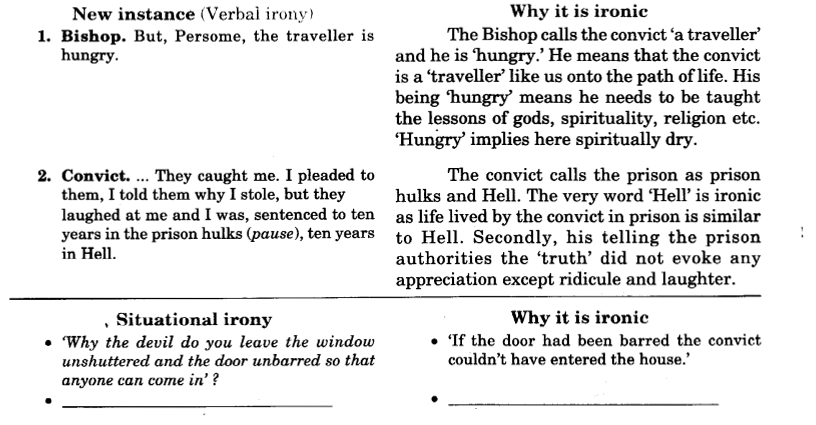 NCERT Solutions for Class 9 English Literature Chapter 14 The Bishop's Candlesticks 6