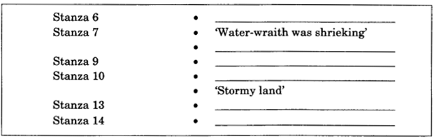 NCERT Solutions for Class 9 English Literature Chapter 9 Lord Ullin's Daughter 1