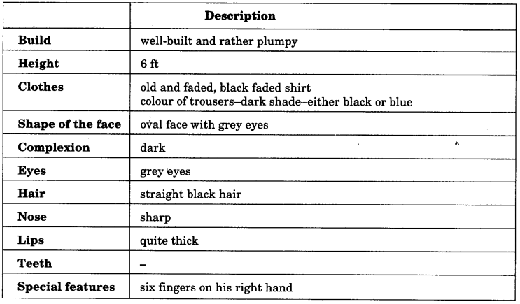NCERT Solutions for Class 9 English Main Course Book Unit 1 People Chapter 2 A Burglary Attempt 10