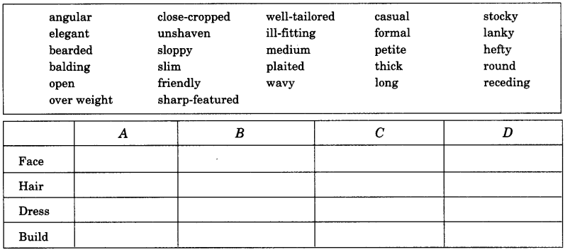 NCERT Solutions for Class 9 English Main Course Book Unit 1 People Chapter 2 A Burglary Attempt 2