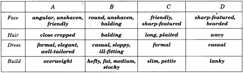 NCERT Solutions for Class 9 English Main Course Book Unit 1 People Chapter 2 A Burglary Attempt 3