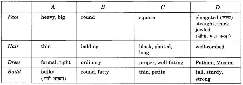 NCERT Solutions for Class 9 English Main Course Book Unit 1 People Chapter 2 A Burglary Attempt 4