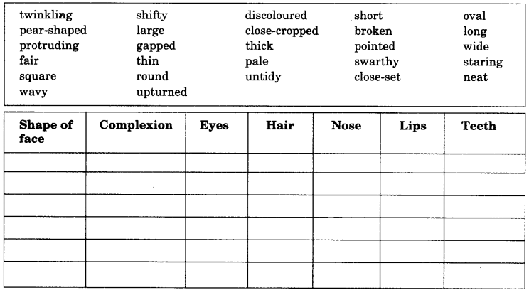 NCERT Solutions for Class 9 English Main Course Book Unit 1 People Chapter 2 A Burglary Attempt 5