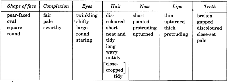 NCERT Solutions for Class 9 English Main Course Book Unit 1 People Chapter 2 A Burglary Attempt 6