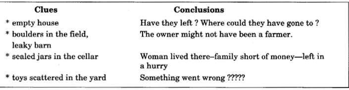 NCERT Solutions for Class 9 English Main Course Book Unit 1 People Chapter 3 Can You Know People You Haven’t Met 3