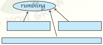 NCERT Solutions for Class 9 English Main Course Book Unit 2 Adventure Chapter 3 Ordeal in the Ocean 2