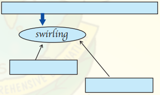 NCERT Solutions for Class 9 English Main Course Book Unit 2 Adventure Chapter 3 Ordeal in the Ocean 5