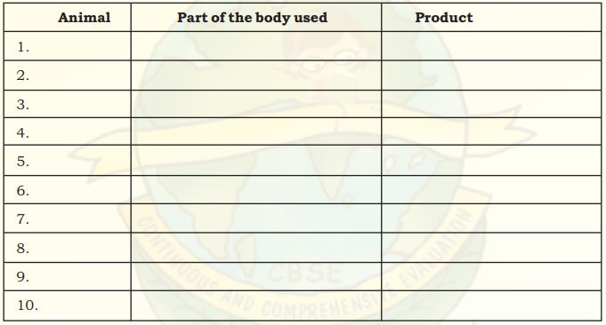 NCERT Solutions for Class 9 English Main Course Book Unit 3 Environment Chapter 1 The Indian Rhinoceros 2