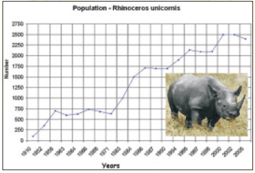 NCERT Solutions for Class 9 English Main Course Book Unit 3 Environment Chapter 1 The Indian Rhinoceros 4