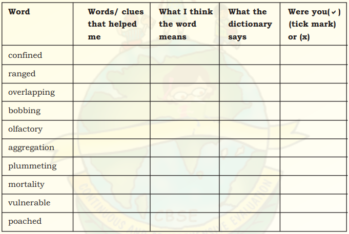 NCERT Solutions for Class 9 English Main Course Book Unit 3 Environment Chapter 1 The Indian Rhinoceros 6