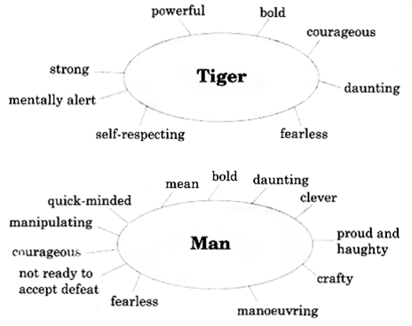 NCERT Solutions for Class 9 English Main Course Book Unit 3 Environment Chapter 3 Save the Tiger 4