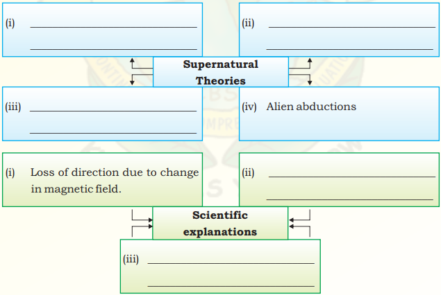 NCERT Solutions for Class 9 English Main Course Book Unit 5 Mystery Chapter 1 Bermuda Triangle 1