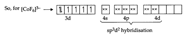 CBSE Sample Papers for Class 12 Chemistry Paper 6 Q.13.1