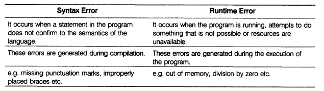 CBSE Sample Papers for Class 12 Computer Science Paper 1 17