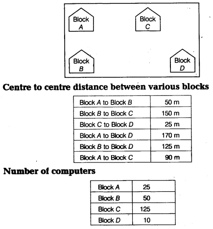 CBSE Sample Papers for Class 12 Computer Science Paper 1 5