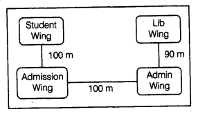 CBSE Sample Papers for Class 12 Computer Science Paper 3 13