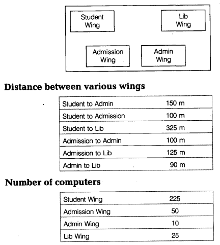 CBSE Sample Papers for Class 12 Computer Science Paper 3 6