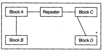 CBSE Sample Papers for Class 12 Computer Science Paper 4 11