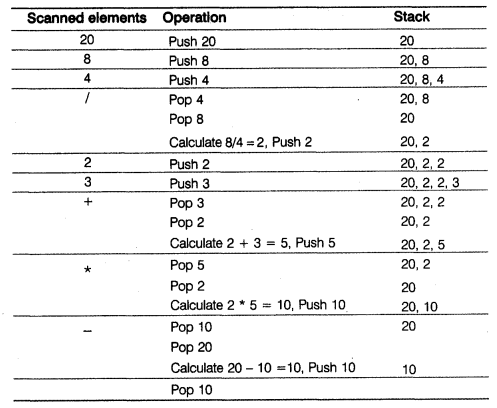CBSE Sample Papers for Class 12 Computer Science Paper 4 6