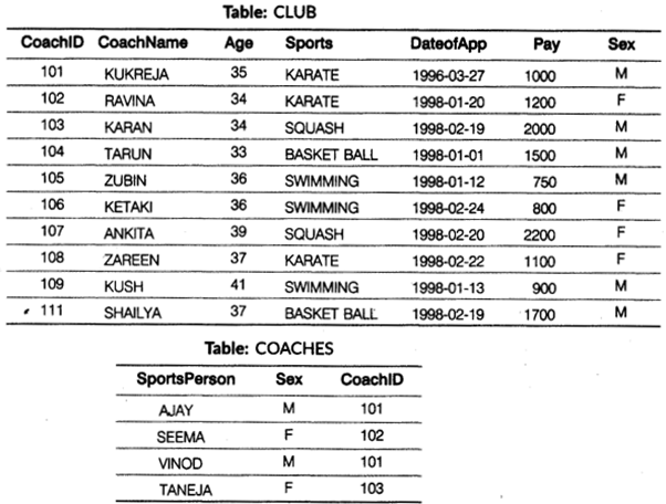 CBSE Sample Papers for Class 12 Computer Science Paper 5 4