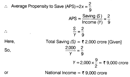 CBSE Sample Papers for Class 12 Economics Paper 1 9